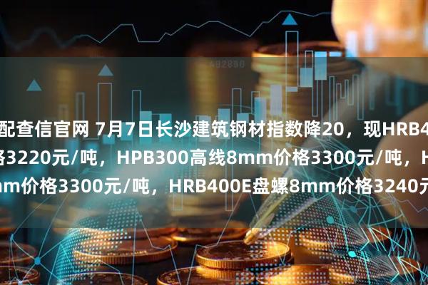 配查信官网 7月7日长沙建筑钢材指数降20，现HRB400E螺纹钢18mm价格3220元/吨，HPB300高线8mm价格3300元/吨，HRB400E盘螺8mm价格3240元/吨。